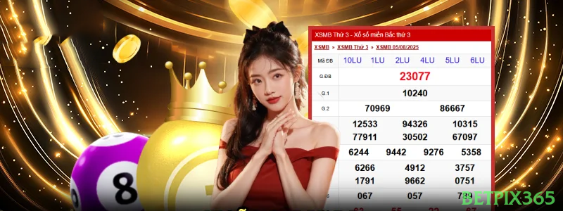 Fortune Tiger Slot betpix365